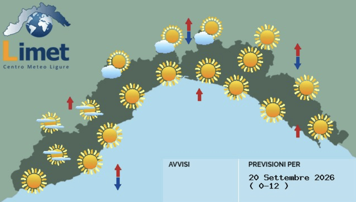 Meteo, ritorna l'anticiclone in Liguria: giornate soleggiate e temperature in aumento 