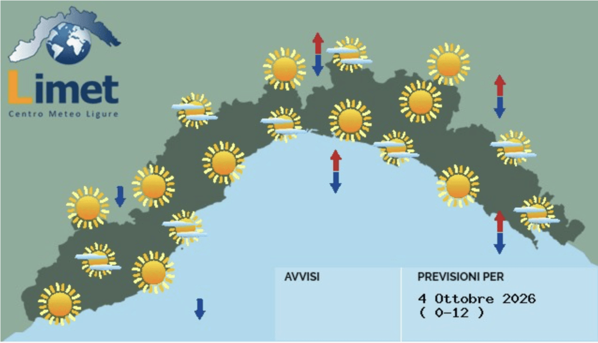 Meteo, domenica prevalentemente soleggiata sulla Liguria con temperature superiori alla media