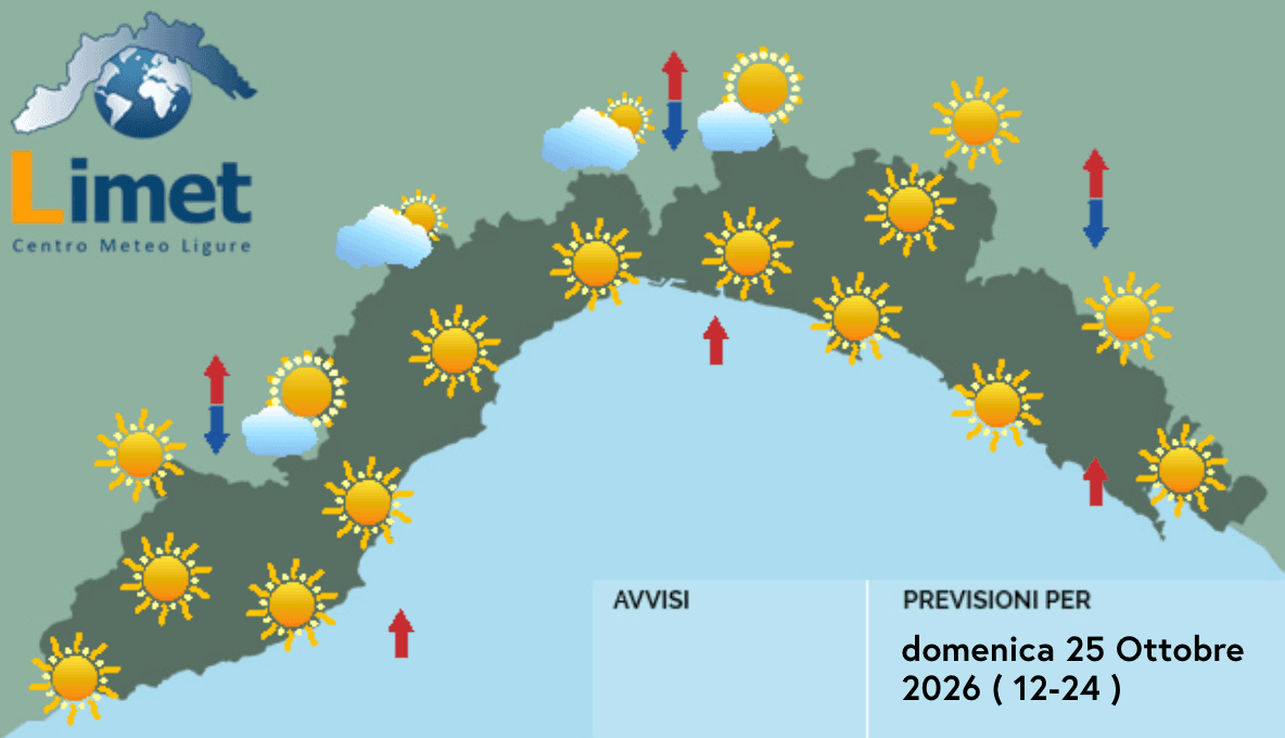 Meteo, al mattino nuvolosità bassa sui versanti padani centro-occidentali e sulle coste del Medio Ponente