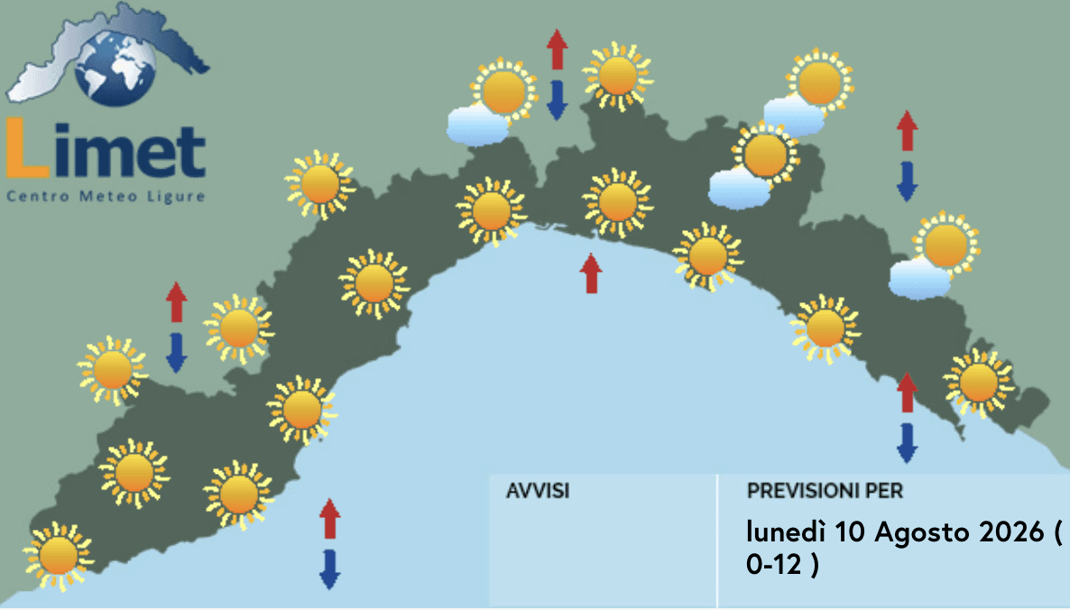 Meteo, l'anticiclone non dà segni di cedimento: ancora caldo estremo su tutta la Liguria 