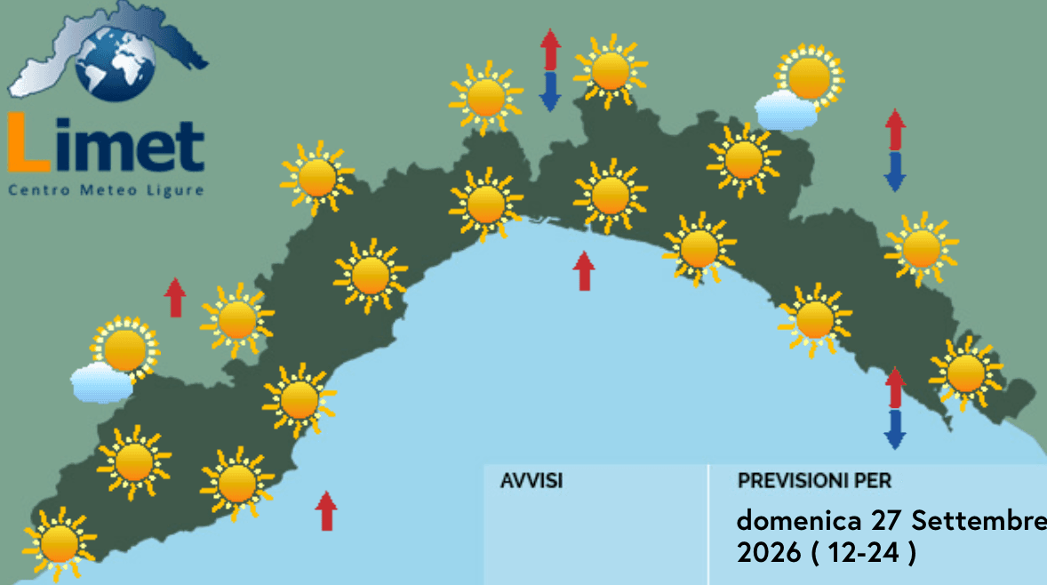 Meteo, al mattino qualche velatura a Ponente