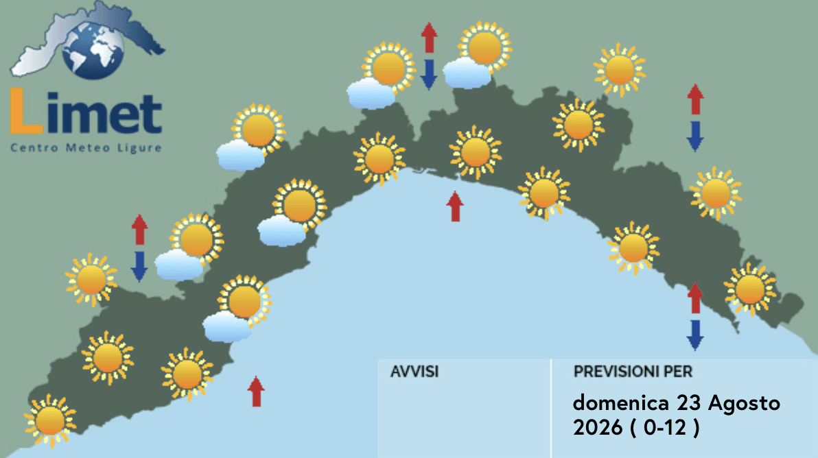 Meteo, una domenica soleggiata e con temperature in aumento 