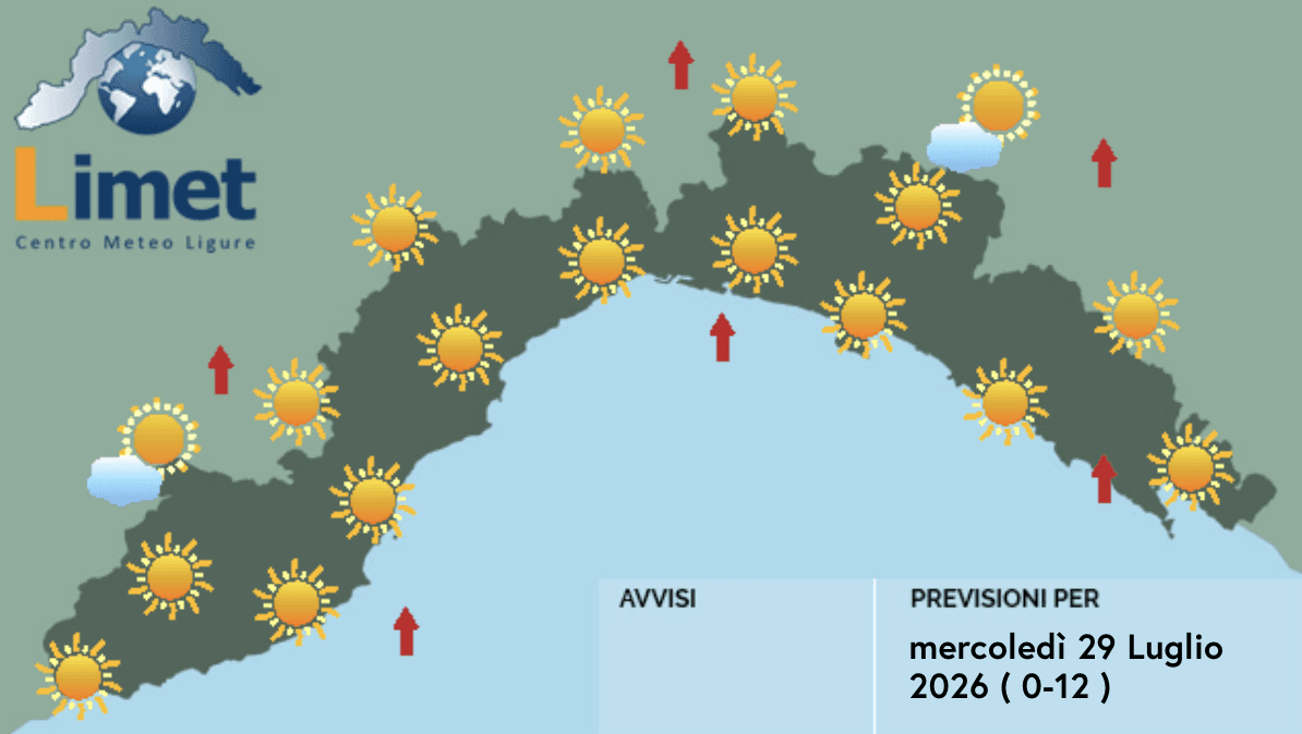Meteo, ancora sole su tutta la Liguria 