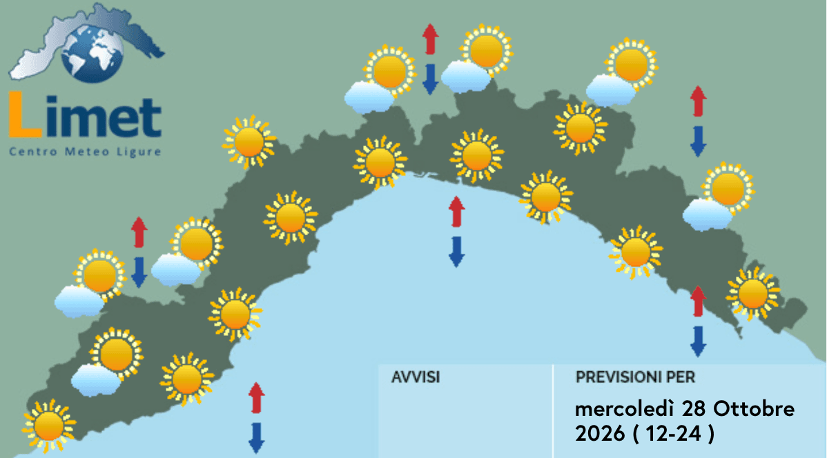 Meteo, mattinata con forti raffiche di tramontana fino a oltre 65 km/h: nel pomeriggio torna il sole