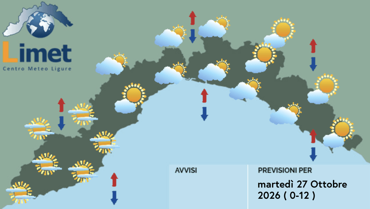 Meteo, cieli poco nuvolosi su tutta la Liguria