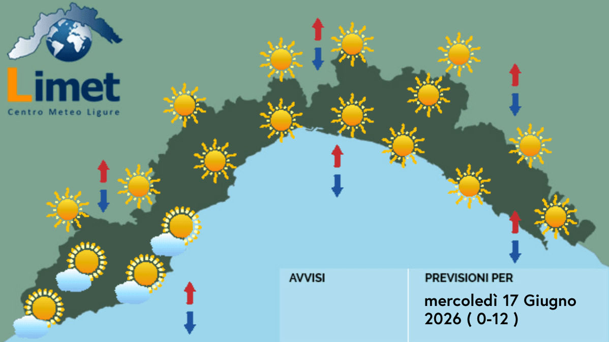 Meteo, cieli sereni su tutta la Liguria