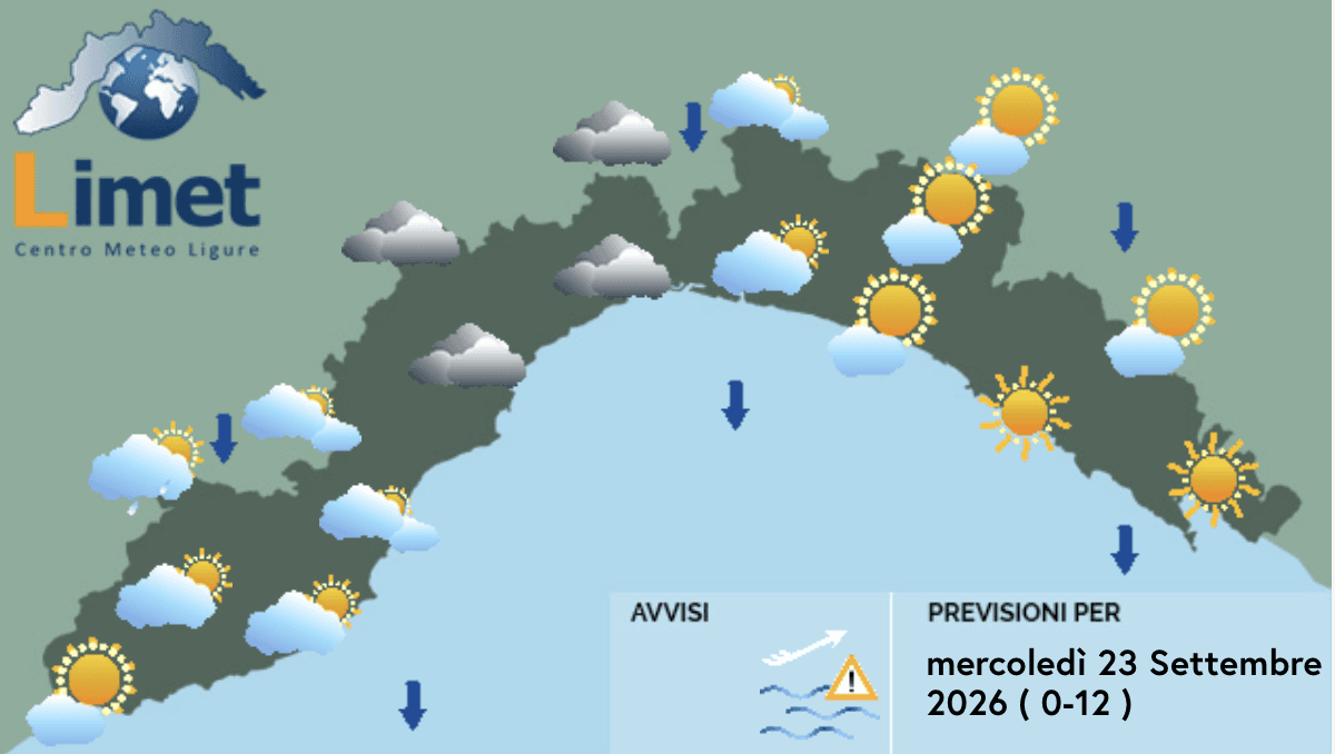 Meteo, alta pressione ancora protagonista: Liguria divisa tra nubi a Ponente e sole a Levante