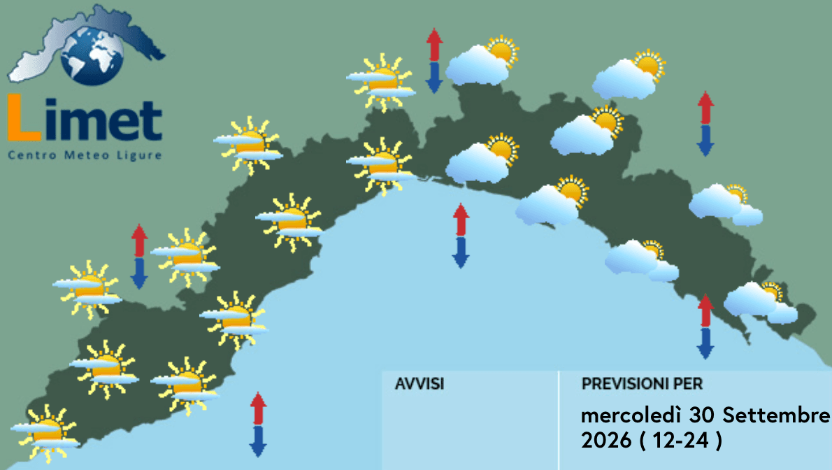 Meteo, al mattino nuvolosità sparsa su gran parte della Liguria 