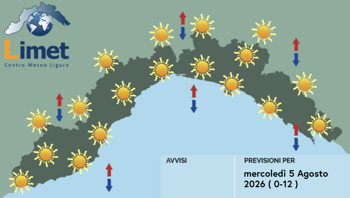 Meteo, tempo stabile e prevalentemente soleggiato sulla Liguria con temperature sempre superiori alla media