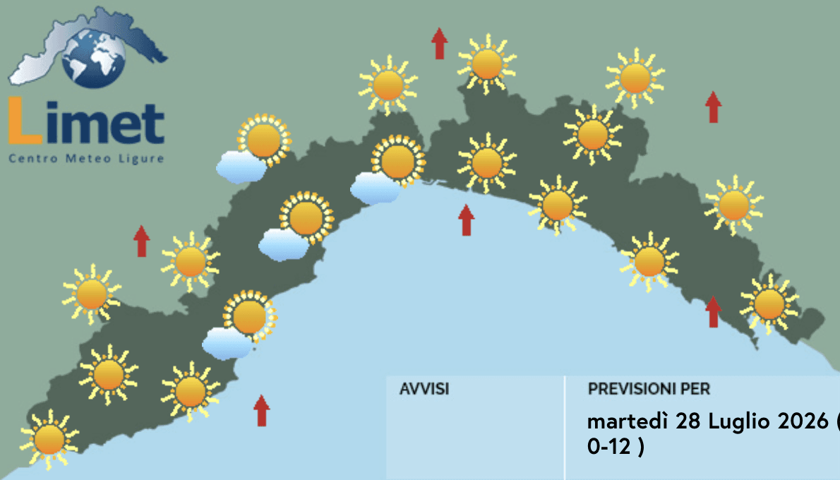 Meteo, dopo la tregua torna il caldo su tutta la Liguria