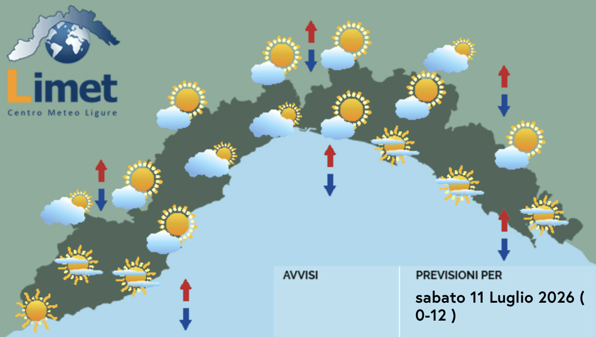 Meteo, caldo senza tregua in Liguria. Nel weekend possibili temporali nelle aree interne